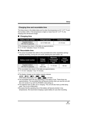Page 27Setup
27VQT1D97
The times shown in the tables below are for when the temperature is 25oC (77oF) and 
the humidity is 60%. If the temperature is higher or lower than 25oC (77oF), the 
charging time will become longer.
∫Charging time
≥The charging time shown in the table are approximations.
≥“2 h 10 min” indicates 2 hours 10 minutes.
∫Recordable time
≥The actual recordable time refers to the recordable time when repeatedly starting/
stopping recording, turning the unit on/off, pressing the zoom button,...