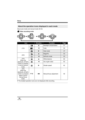 Page 34Setup
34VQT1D97
About auto mode and manual mode (l44)
 Video recording mode
≥The shaded operation icons are not displayed while recording. 
About the operation icons displayed in each mode
IconDirectionFunctionPage
(1/2)3Backlight compensation 51
2Fade 52
1Help mode37
(2/2)
3MagicPix53
2Soft skin mode53
(3/3)
When the 
[MANUAL AF/MF] 
button is pressed 
to set to manual 
mode.3White balance 60
2Iris or gain value 62
1Shutter speed 62
(4/4)
When the 
[MANUAL AF/MF] 
button is pressed 
again to set to...
