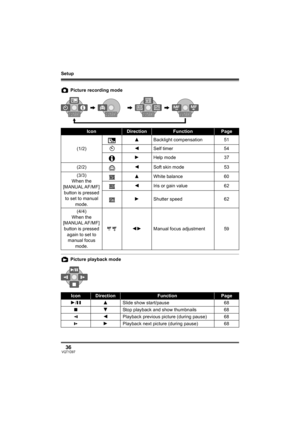 Page 36Setup
36VQT1D97
 Picture recording mode
 Picture playback mode
IconDirectionFunctionPage
(1/2)3Backlight compensation 51
Ø2Self timer 54
1Help mode 37
(2/2)2Soft skin mode 53
(3/3)
When the 
[MANUAL AF/MF] 
button is pressed 
to set to manual 
mode.3White balance 60
2Iris or gain value 62
1Shutter speed 62
(4/4)
When the 
[MANUAL AF/MF] 
button is pressed 
again to set to 
manual focus 
mode.21Manual focus adjustment 59
IconDirectionFunctionPage
1/;3Slide show start/pause 68
∫4Stop playback and show...