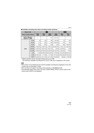 Page 107Others
107VQT1C39
∫Available recording time (when recording motion pictures)
¢Motion pictures can be recorded continuously up to 2 GB. 
The maximum available recording time for up to 2 GB only is displayed on the screen.
 The number of recordable pictures and the available recording time displayed on the LCD 
monitor may not decrease in order.
 This unit does not support recording motion pictures on MultiMediaCards.
 The extended optical zoom does not work in [HIGH SENS.] (P50) in scene mode so the...