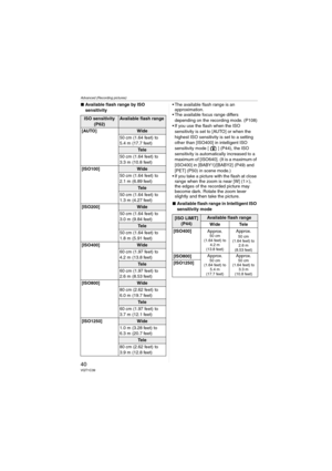 Page 40Advanced (Recording pictures)
40VQT1C39
∫Available flash range by ISO 
sensitivity The available flash range is an 
approximation.
 The available focus range differs 
depending on the recording mode. (P108)
 If you use the flash when the ISO 
sensitivity is set to [AUTO] or when the 
highest ISO sensitivity is set to a setting 
other than [ISO400] in intelligent ISO 
sensitivity mode [ ] (P44), the ISO 
sensitivity is automatically increased to a 
maximum of [ISO640]. (It is a maximum of 
[ISO400] in...