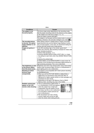 Page 115115VQT1L86
Others
Conditions Causes
The subject is not 
focused properly.The focus range varies depending on the recording mode.
Set the proper recording mode for the distance to the subject.
Is the subject out of the focus range? 
( P30 ,  46 )
Have you taken a picture with jitter?
The subject is not focused until the shutter button is pressed 
halfway. (However, this excludes intelligent auto mode [
].)
The recorded picture 
is blurred. The optical 
image stabilizer is not 
effective.
When taking a...