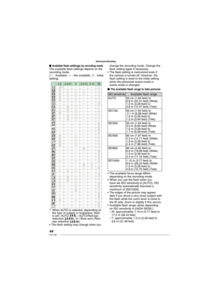 Page 4444VQT1L86
Advanced-Shooting
   
Available ﬂ ash settings by recording modeThe available ﬂ ash settings depend on the 
recording mode.
(Ó : Available, — : Not available, Õ : Initial 
setting)
*2
*2  When AUTO is selected, depending on 
the type of subject or brightness, ﬂ ash 
is set i AUTO [
], i AUTO/Red-eye 
reduction [], or i Slow sync./Red-
eye reduction [].
The ﬂ ash setting may change when you  ■
•change the recording mode. Change the 
ﬂ ash setting again if necessary.
The ﬂ ash setting is...