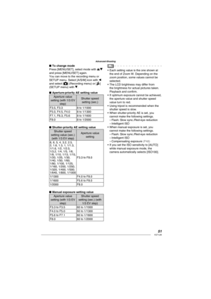 Page 5151VQT1L86
Advanced-Shooting
To change mode
Press [MENU/SET], select mode with e/r 
and press [MENU/SET] again.
You can move to the recording menu or 
SETUP menu. Select [A/S/M] icon with w 
and select [
] (Recording menu) or [ ] 
(SETUP menu) with r.
   
Aperture-priority AE setting value
Aperture value 
setting (with 1/3 EV 
step)Shutter speed 
setting (sec.)
F3.5, F3.3  8 to 1/1000
F5.0, F4.5, F4.0 8 to 1/1300
F7.1, F6.3, F5.6 8 to 1/1600
F8.0 8 to 1/2000
Shutter-priority AE setting value
Shutter speed...