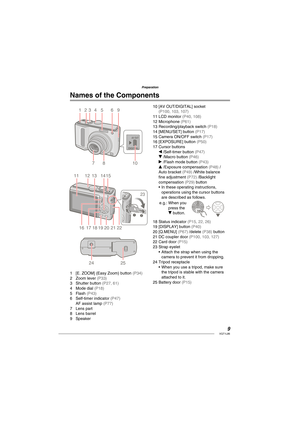 Page 99VQT1L86
Preparation
Names of the Components
AV OUT
DIGITAL
6
78
10 9 123 5
4
11 12 13 15
16181714
20
22
23
1921
24 25
[E. ZOOM] (Easy Zoom) button ( P34 )Zoom lever ( P33 )Shutter button ( P27 ,  61 )
Mode dial ( P18 )Flash ( P43 )Self-timer indicator ( P47 )AF assist lamp ( P77 )
Lens part
Lens barrel
Speaker 1
2
3
4
5
6
7
8
9[AV OUT/DIGITAL] socket
( P100 ,  103 ,  107 )LCD monitor ( P40 ,  108 )Microphone ( P61 )Recording/playback switch ( P18 )[MENU/SET] button ( P17 )Camera ON/OFF switch (...