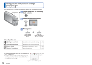 Page 3232   VQT3E45VQT3E45   33
 
Taking pictures with your own settings 
[Normal Picture] Mode
Recording Mode: 
 
Aligning the focus
 
●If a warning is displayed about jitter, use [Stabilizer], a 
tripod, or [Selftimer]. 
 
●If aperture value or shutter speed is displayed in red, 
correct exposure has not been achieved. Use flash or 
change [Sensitivity] settings.
Aperture value  Shutter speed  Jitter alert 
display
Using the [Rec] menu to change settings and set up your own recording en\
vironment.
Useful...