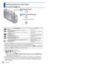 Page 3636   VQT3E45VQT3E45   37
 
Taking pictures with flash
Recording Mode:      
Display [Flash]
Select the desired type
(Can also be selected with 
►.)
Type, operations Uses[Auto]
 • Automatically judges whether or not to flash Normal use
[Auto/Red-Eye]∗1, ∗2 • Automatically judges whether or not to flash (reduce 
red-eye) Taking pictures of subjects in 
dark places
[Forced Flash On]
 • Always flash Taking pictures with backlight 
or under bright lighting (e.g. 
fluorescent)
[Forced On/Red-Eye]∗1, ∗2 •...