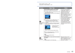 Page 4140   VQT3E45VQT3E45   41
How to select a scene. (→39)
Using flash in Scene Modes. (→37)Taking pictures according to the scene 
[Scene Mode] (Continued)
Recording Mode: 
SceneUses, Tips Notes
[Portrait]
Improves the skin tone of subjects for a 
healthier appearance in bright daylight 
conditions.
Tips • Stand as close as possible to subject.
 • Zoom: As telescopic as possible (T side) −
 
[Soft Skin]
Smooths skin colors in bright, outdoor 
daylight conditions (portraits from chest 
upwards).
Tips • Stand...