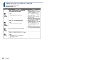 Page 4242   VQT3E45VQT3E45   43
How to select a scene. (→39)
Using flash in Scene Modes. (→37)Taking pictures according to the scene 
[Scene Mode] (Continued)
Recording Mode: 
SceneUses, Tips Notes
 [Night 
Portrait]
Takes pictures of people and nightscapes 
with close to actual brightness.
Tips • Use flash.
 • Subject should keep still.
 • Tripod, self-timer recommended.  • When the camera is set to 
[Stabilizer] and there is very little 
jitter, or if [Stabilizer] is set to 
[OFF], shutter speed may slow...