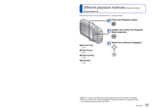 Page 5352   VQT3E45VQT3E45   53
 
Different playback methods
 (Playback Mode)
Playback Mode: 
Using the [Rec] menu (Continued)
Recorded pictures can be played back in a variety of ways.
 
■[Normal Play]
(→22)
 
■[Slide Show]
(→54)
 
■[Filtering Play]
(→55)
 
■[Calendar]
(→55)
 
●When no card is inserted, pictures are played back from the built-in mem\
ory. 
●After you switch from Recording Mode to Playback Mode, the Playback Mode\
 
automatically becomes [Normal Play]. 
Press the Playback button
Display the...