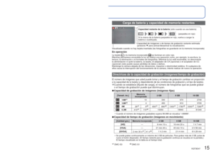 Page 1514   VQT3E47VQT3E47   15
Insertar y quitar la tarjeta (opcional)/ 
la batería 
(Continuación)
 Carga de batería y capacidad de memoria restantes
Capacidad restante de la batería (sólo cuando se usa batería)
(parpadea en rojo)
Si la marca de la batería parpadea en rojo, vuelva a cargar la 
batería o sustitúyala.
Capacidad de imágenes o de tiempo de grabación restante estimada 
(presione  ▼ para activar/desactivar la visualización)
Visualizado cuando no hay tarjeta insertada (las fotografías se guard\
arán...