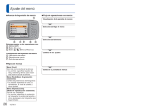 Page 2626   VQT3E47VQT3E47   27
 
Ajuste del menú
Consulte el ejemplo del procedimiento indicado más abajo cuando utili\
ce el menú 
[Conf.], el menú [Rec] y el menú [Reproducción].
 
■Acerca de la pantalla de menús
Botones usados en las operaciones con : [MENU/SET]: Botón del cursor: Botón [ / ] (Eliminar/Retornar)
Configuración de la pantalla de menús
: Descripción de menús: Elementos de menús: Guía de operaciones
 
■Flujo de operaciones con menúsEjemplo: Cambio de [Modo AF] en el menú [Rec] del modo [Imagen...