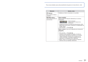 Page 3130   VQT3E47VQT3E47   31
Para conocer detalles acerca del procedimiento de ajuste en el menú [\
Conf.] (→26)Uso del menú [Conf.] (Continuación)
Para conocer detalles acerca del procedimiento de ajuste en el menú [\
Conf.] (→26)
ElementoAjustes, notas
 [Idioma]
Para cambiar el idioma 
mostrado. Establezca el idioma visualizado en la pantalla.
 [Modo demo.]
Vea la demostración de 
las funciones. [Demo estabiliz]
Indica el grado de vibración detectado por la cámara 
(Estimación)
Grado de vibración
Grado de...