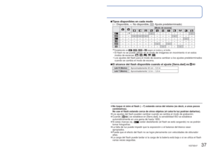 Page 3736   VQT3E47VQT3E47   37
 
Toma de fotografías con flash
Modo de grabación:      
Muestre [Flash]
Seleccione el tipo deseado
(También se puede seleccionar con 
►.)
Tipo y operaciones Usos[Automático]
 • Juzga automáticamente si se va a usar o no el flash Uso normal
[Aut./ojo rojo]∗1,∗2 • Juzga automáticamente si se va a usar o no el flash 
(reducción de ojos rojos) Toma de fotografías de objetos 
en lugares oscuros
[Flash activado]
 • El flash se usa siempre Toma de fotografías con luz 
de fondo o bajo...