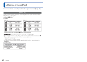 Page 4646   VQT3E47VQT3E47   47
 
Utilizando el menú [Rec]
Para conocer detalles acerca del procedimiento de ajuste en el menú [\
Rec] (
→26)
 [Tamañ. im.]
Ajuste el tamaño (número de píxeles) de las fotografías. E\
ste ajuste determina cuántas 
fotografías se pueden grabar.
 
■Modo:   
 
■Ajustes:
DMC-S3 DMC-S1
Tipo de nivel de píxeles de grabación Tipo de nivel de píxeles de grabación
14 M 4320×324012 M4000×3000
10 M ∗3648×27368 M ∗3264×2448
5 M 2560×19205 M 2560×1920
3 M ∗2048×15363 M ∗2048×1536
0.3 M...