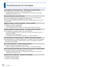 Page 7272   VQT3E47VQT3E47   73
Los significados y las respuestas necesarias a los mensajes principales \
mostrados en 
el monitor LCD.Visualizaciones de mensajes
[Unas imágenes no pueden borrarse]     [Esta imagen no puede borrarse\
]
 
●Las imágenes que no son DCF ( →22) no se pueden borrar.
  →  Guarde los datos necesarios en un ordenador o en otro aparato y luego ut\
ilice 
[Formato] en la cámara. (→30)
[No puede seleccionar más para borrado]
 
●El número de fotografías que se puede borrar de una vez ha...