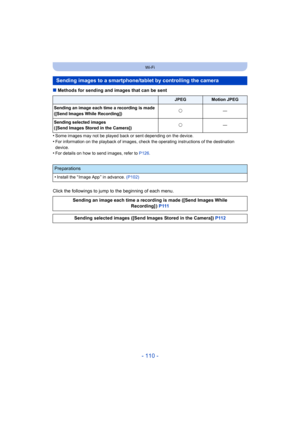 Page 110- 110 -
Wi-Fi
∫Methods for sending and images that can be sent
•
Some images may not be played back or sent depending on the dev ice.
•For information on the playback of images, check the operating instructions of the destination 
device.
•For details on how to send images, refer to  P126.
Click the followings to jump to the beginning of each menu.
Sending images to a smartphone/tablet by controlling the camera
JPEGMotion JPEG
Sending an image each time a recording is made
([Send Images While Recording])...