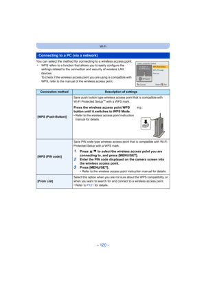 Page 120- 120 -
Wi-Fi
You can select the method for connecting to a wireless access point.¢WPS refers to a function that allows you to easily configure th e 
settings related to the connection and security of wireless LAN  
devices.
To check if the wireless access point you are using is compatib le with 
WPS, refer to the manual of the wireless access point.
Connecting to a PC (via a network)
Connection methodDescription of settings
[WPS (Push-Button)] Save push button type wireless access point that is...