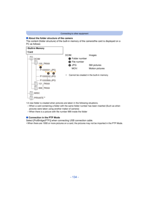 Page 134- 134 -
Connecting to other equipment
∫About the folder structure of the camera
The content (folder structure) of the built-in memory of the ca mera/the card is displayed on a 
PC as follows:
•
A new folder is created when pictures are taken in the followin g situations.–When a card containing a folder with the same folder number has  been inserted (Such as when 
pictures were taken using another maker of camera)
–When there is a picture with file number 999 inside the folder
∫ Connection in the PTP...