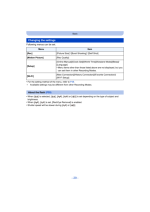 Page 29- 29 -
Basic
Following menus can be set.
•
For the setting method of the menu, refer to P38.
¢ Available settings may be different from other Recording Modes.
•When [ ] is selected, [ ], [ ], [ ] or [ ] is set depending on the type of subject and 
brightness.
•When [ ], [ ] is set, [Red-Eye Removal] is enabled.•Shutter speed will be slower during [ ] or [ ].
Changing the settings
MenuItem
[Rec] [Picture Size]
¢/[Burst Shooting]¢/[Self Shot]
[Motion Picture] [Rec Quality]
[Setup] [Online Manual]/[Clock...