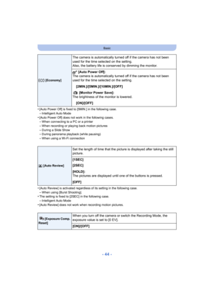 Page 44- 44 -
Basic
•[Auto Power Off] is fixed to [5MIN.] in the following case.
–Intelligent Auto Mode•[Auto Power Off] does not work in the following cases.–When connecting to a PC or a printer
–When recording or playing back motion pictures–During a Slide Show–During panorama playback (while pausing)
–When using a Wi-Fi connection
•[Auto Review] is activated regardless of its setting in the following case.–When using [Burst Shooting].•The setting is fixed to [2SEC] in the following case.
–Intelligent Auto...