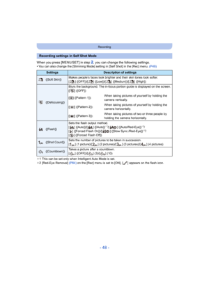 Page 48- 48 -
Recording
When you press [MENU/SET] in step 2, you can change the following settings.
•You can also change the [Slimming  Mode] setting in [Self Shot] in the [Rec] menu. (P49)
¢ 1 This can be set only when Intelligent Auto Mode is set.
¢ 2 [Red-Eye Removal]  (P84) on the [Rec] menu is set to [ON], [ ] appears on the flash icon .
Recording settings in Self Shot Mode
SettingsDescription of settings
([Soft Skin])Makes people’s faces look brighter and their skin tones look so
fter.
[ ] ([OFF])/[ ]...