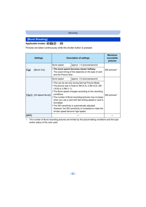 Page 82- 82 -
Recording
Applicable modes: 
Pictures are taken continuously while the shutter button is pressed.
¢The number of Burst recording pictures are limited by the pictu re-taking conditions and the type 
and/or status of the card used.
[Burst Shooting]
SettingsDescription of settings
Maximum 
recordable  pictures
[˜ ]([Burst On]) Burst speed approx. 1.4 pictures/second
200 pictures¢•The burst speed becomes slower halfway.
The exact timing of this depends on the type of card 
and the Picture Size....