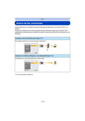 Page 119- 119 -
Wi-Fi
Acerca de las conexiones
Puede seleccionar un método de conexión después de seleccionar una función Wi-Fi y un 
destino.
Cuando se conecte con los mismos ajustes que los anteriores, puede usar la función Wi-Fi 
rápidamente conectándose por medio de la opción [Conexión del histórico] o  [Conexión de mis 
favoritos].
Conexión a una PC ([A través de la red]) (P120)
Se conecta a través de un punto de acceso inalámbrico.
Conexión a un teléfono inteligente o una tableta ([Directo])  (P123)
El...