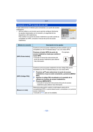 Page 120- 120 -
Wi-Fi
Puede seleccionar el método para conectarse a un punto de acceso 
inalámbrico.
¢WPS se refiere a una función que le permite configurar fácilmente 
los ajustes relacionados con la conexión y la seguridad de los 
dispositivos LAN inalámbricos. 
Para verificar si el punto de acceso inalámbrico que está usando es 
compatible con WPS, consulte el manual del punto de acceso 
inalámbrico.
Conexión a un PC (a través de una red)
Método de conexiónDescripción de los ajustes
[WPS (Pulse botón)] Guarde...