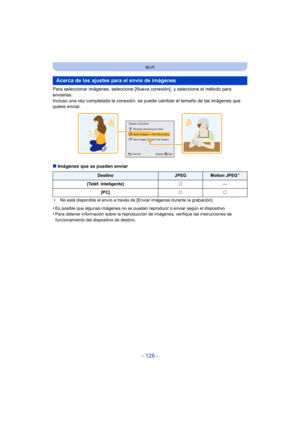 Page 126- 126 -
Wi-Fi
Para seleccionar imágenes, seleccione [Nueva conexión] , y seleccione el método para 
enviarlas.
Incluso una vez completada la conexión, se puede cambiar el tamaño de las imágenes que 
quiere enviar.
∫Imágenes que se pueden enviar
¢ No está disponible el envío a través de [Enviar imágenes durante la grabación].
•Es posible que algunas imágenes no se puedan  reproducir o enviar según el dispositivo.•Para obtener información sobre la reproducción de imágenes, verifique las instrucciones de...