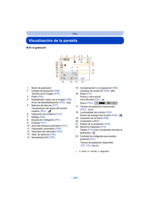 Page 140- 140 -
Otros
Visualización de la pantalla
∫En la grabación
1 Modo de grabación
2 Calidad de grabación  (P86)
Tamaño de la imagen  (P75)
3 Flash  (P55)
4 Estabilizador óptico de la imagen  (P84)
Aviso de desestabilización  (P24): 
5 Balance de blancos  (P77)
Visualización del ajuste del control 
creativo  (P61):
6 Indicación de la batería  (P14)
7 Ráfaga  (P82)
8 Exposición inteligente (P81)
9 Enfoque  (P31)
10 Área del enfoque automático (P31)
11 Disparador automático  (P59)
12 Velocidad del obturador...