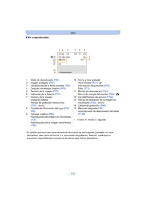 Page 141- 141 -
Otros
∫En la reproducción
•
Es posible que no se vea correctamente la información de las imágenes grabadas con otros 
dispositivos, tales como los iconos o la información de grabación. Además, puede que no 
encuentren disponibles las funciones de la cámara para dichos dispositivos.
1 Modo de reproducción  (P87)
2 Imagen protegida  (P97)
3 Visualización de la fecha impresa  (P85)
4 Después de retoque creativo  (P92)
5 Tamaño de la imagen  (P75)
6 Indicación de la batería  (P14)
7 Número de la...