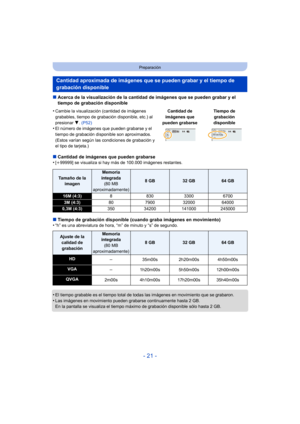 Page 21- 21 -
Preparación
∫Acerca de la visualización de la cantidad de imágenes que se pueden grabar y el 
tiempo de grabación disponible
∫ Cantidad de imágenes que pueden grabarse
•
[ i 99999] se visualiza si hay más de 100.000 imágenes restantes.
∫ Tiempo de grabación disponible (cuando graba imágenes en movimiento)
•“h” es una abreviatura de hora, “m” de minuto y “s” de segundo.
•El tiempo grabable es el tiempo total de todas  las imágenes en movimiento que se grabaron.•Las imágenes en movimiento pueden...
