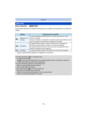 Page 79- 79 -
Grabación
Modos Aplicables: 
Esto permite seleccionar el método de enfoque que se adapta a las posiciones y al número de 
sujetos.
¢[Ø ] se usará durante la grabación de imágenes en movimiento.
•El ajuste está fijado a [ š] en el siguiente caso.–En modo de autorretrato
(Si [ š] no se encuentra disponible con el modo de  grabación actual, se utilizará un ajuste de 
enfoque disponible para cada modo de grabación.)
•El ajuste está fijado en [ Ø] en los siguientes casos.
–[Efecto miniatura] (Modo...