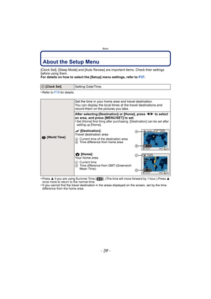 Page 39- 39 -
Basic
About the Setup Menu
[Clock Set], [Sleep Mode] and [Auto Review] are important items. Check their settings 
before using them.
For details on how to select the [Setup] menu settings, refer to P37.
•
Refer to P19  for details.
•Press 3 if you are using Summer Time [ ]. (The time will move forward by 1 hour.) Press  3 
once more to return to the normal time.
•If you cannot find the travel destination in the areas displayed on the screen, set by the time 
difference from the home area.
U...