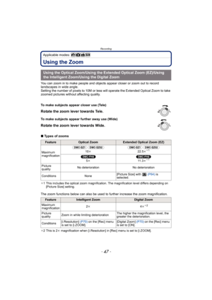 Page 47- 47 -
Recording
Applicable modes: 
Using the Zoom
You can zoom in to make people and objects appear closer or zoom out to record 
landscapes in wide angle.
Setting the number of pixels to 10M or less will operate the Extended Optical Zoom to take 
zoomed pictures without affecting quality.
∫ Types of zooms
¢1 This includes the optical zoom magnification. The magnification level differs depending on 
[Picture Size] setting.
The zoom functions below can also be used  to further increase the zoom...