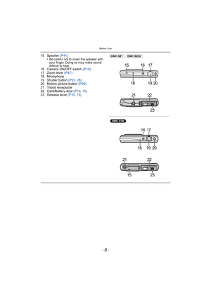 Page 8Before Use
- 8 -
15 Speaker (P41)
•Be careful not to cover the speaker with 
your finger. Doing so may make sound 
difficult to hear.
16 Camera ON/OFF switch  (P19)
17 Zoom lever  (P47)
18 Microphone
19 Shutter button  (P23, 26)
20 Motion picture button  (P29)
21 Tripod receptacle
22 Card/Battery door  (P10, 15)
23 Release lever  (P10, 15)151617
181920
(DMC-SZ1) (DMC-SZ02) 
2122
23
(DMC-FH8)
2122
1523
1617
181920 