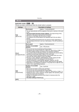 Page 71- 71 -
Recording
Applicable modes: 
Pictures are taken continuously while the shutter button is pressed.
 [Burst]
SettingsDescription of settings
[ ˜ ]
([Burst On]) Burst speed
approx. 1.3 pictures/second
•You can take pictures until the capacity of the built-in memory or the card 
is full.
•The burst speed becomes slower halfway.  The exact timing of this 
depends on the type of card and the Picture Size.
•The focus is fixed when the first picture is taken.•The exposure and White Balance are adjusted...