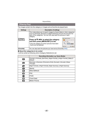 Page 80Playback/Editing
- 80 -
The images sorted into the category or images set as favorite are played back.
∫About the categories to be sorted
It will be sorted as following when [Category Selection] is set.
 [Filtering Play]
SettingsDescription of settings
[Category 
Selection] This mode allows you to search images by Scene Mode or other categories 
(such as [Portrait], [Scenery] or [Night Scenery]) and sort the pictures into 
each of the categories. You can then play back the pictures in each 
category....