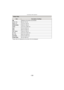 Page 108Connecting to other equipment
- 108 -
•Paper sizes not supported by the printer will not be displayed.
 [Paper Size]
ItemDescription of settings
{ Settings on the printer are prioritized.
[L/3.5 qk5q]
89 mmk127 mm
[2L/5 qk7q] 127 mmk178 mm
[POSTCARD] 100 mmk148 mm
[16:9] 101.6 mmk180.6 mm
[A4] 210 mmk297 mm
[A3] 297 mmk420 mm
[10 k15cm] 100 mmk150 mm
[4 qk6 q] 101.6 mmk152.4 mm
[8 qk10 q] 203.2 mmk254 mm
[LETTER] 216 mmk279.4 mm
[CARD SIZE] 54 mmk85.6 mm 