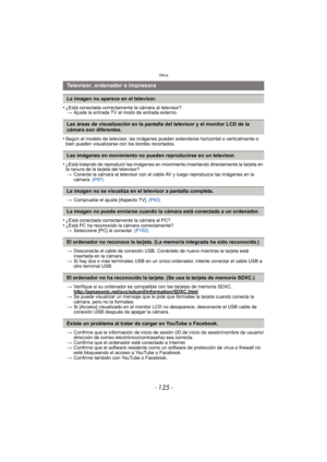 Page 125- 125 -
Otros
•¿Está conectada correctamente la cámara al televisor?> Ajuste la entrada TV al modo de entrada externo.
•Según el modelo de televisor, las imágenes pueden extenderse horizontal o verticalmente o 
bien pueden visualizarse con los bordes recortados.
•¿Está tratando de reproducir las imágenes en movimiento insertando directamente la tarjeta en 
la ranura de la tarjeta del televisor?
> Conecte la cámara al televisor con el cable AV y luego reproduzca las imágenes en la 
cámara.  (P97)
>...