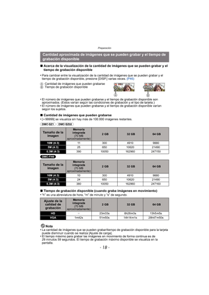 Page 18Preparación
- 18 -
∫Acerca de la visualización de la cantidad de imágenes que se pueden grabar y el 
tiempo de grabación disponible
∫ Cantidad de imágenes que pueden grabarse
•
[ i 99999] se visualiza sin hay más de 100.000 imágenes restantes.
(DMC-SZ1) (DMC-SZ02) 
(DMC-FH8)
∫ Tiempo de grabación disponible (cuando graba imágenes en movimiento)
•
“h” es una abreviatura de hora, “m” de minuto y “s” de segundo.
Nota
•La cantidad de imágenes que se pueden grabar/tiempo de grabación disponible para la...