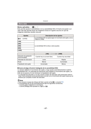 Page 65- 65 -
Grabación
Modos aplicables: 
Esto permite ajustar la sensibilidad a la luz (sensibilidad ISO). El hecho de ajustar a un 
valor más alto permite tomar las imágenes incluso en lugares oscuros sin que las 
imágenes obtenidas resulten oscuras.
∫Acerca de [ ] (Control inteligente de la sensibilidad ISO)
La cámara detecta el movimiento del sujeto y luego ajusta automáticamente la optima 
sensibilidad ISO y la velocidad de obturación para adaptar el movimiento del sujeto y el 
brillo de la escena a fin...