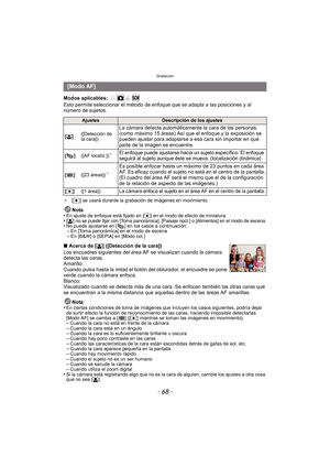 Page 68Grabación
- 68 -
Modos aplicables: 
Esto permite seleccionar el método de enfoque que se adapta a las posiciones y al 
número de sujetos.
¢[Ø] se usará durante la grabación de imágenes en movimiento.
Nota
•En ajuste de enfoque está fijado en [ Ø] en el modo de efecto de miniatura.•[š] no se puede fijar con [Toma panorámica], [Paisaje noct.] o [Alimentos] en el modo de escena.•No puede ajustarse en [ ] en los casos a continuación.–En [Toma panorámica] en el modo de escena–En [B&W] o [SEPIA] en [Modo...