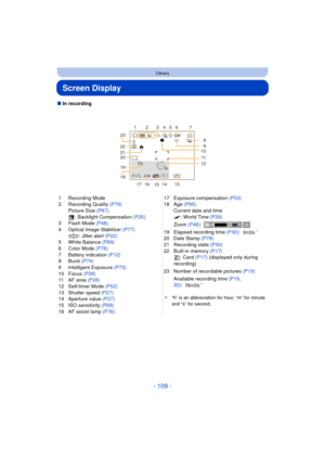 Page 109- 109 -
Others
Screen Display
∫In recording
1 Recording Mode
2 Recording Quality  (P79)
Picture Size (P67)
: Backlight Compensation  (P25)
3 Flash Mode  (P48)
4 Optical Image Stabilizer  (P77)
: Jitter alert (P22)
5 White Balance (P69)
6 Color Mode  (P76)
7 Battery indication  (P12)
8 Burst  (P74)
9 Intelligent Exposure (P73)
10 Focus  (P28)
11 AF area  (P28)
12 Self-timer Mode  (P52)
13 Shutter speed  (P27)
14 Aperture value  (P27)
15 ISO sensitivity  (P68)
16 AF assist lamp (P76) 17 Exposure...