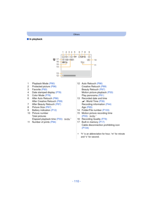 Page 110- 110 -
Others
∫In playback
1 Playback Mode (P80)
2 Protected picture  (P96)
3 Favorite  (P93)
4 Date stamped display  (P78)
5 Color Mode  (P76)
6 After Auto Retouch  (P86)
After Creative Retouch  (P89)
7 After Beauty Retouch  (P87)
8 Picture Size (P67)
9 Battery indication  (P12)
10 Picture number
Total pictures
Elapsed playback time  (P33):
¢
11 Number of prints  (P94) 12 Auto Retouch 
(P86)
Creative Retouch  (P89)
Beauty Retouch (P87)
Motion picture playback  (P33)
Play panorama  (P61)
13 Recorded...