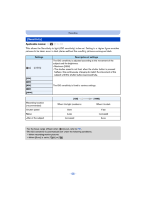 Page 68- 68 -
Recording
Applicable modes: 
This allows the Sensitivity to light (ISO sensitivity) to be set. Setting to a higher figure enables 
pictures to be taken even in dark places wi thout the resulting pictures coming out dark.
•
For the focus range of flash when [ ] is set, refer to P51 .•The ISO sensitivity is automatically set under the following conditions.
–When recording motion pictures–When [Burst] is set to [ ] or [ ]
[Sensitivity]
SettingsDescription of settings
[]([i.ISO])The ISO sensitivity is...
