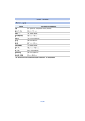 Page 107- 107 -
Conexión a otro equipo
•No se visualizarán los tamaños del papel no admitidos por la impresora.
[Tamaño papel]
OpciónDescripción de los ajustes
{ Los ajustes en la impresora tienen prioridad.
[L/3.5 qk5q] 89 mmk127 mm
[2L/5 qk7q] 127 mmk178 mm
[POSTCARD] 100 mmk148 mm
[16:9] 101,6 mmk180,6 mm
[A4] 210 mmk297 mm
[A3] 297 mmk420 mm
[10 k15cm] 100 mmk150 mm
[4 qk6 q] 101,6 mmk152,4 mm
[8 qk10q ] 203,2 mmk254 mm
[LETTER] 216 mmk279,4 mm
[CARD SIZE] 54 mmk85,6 mm 