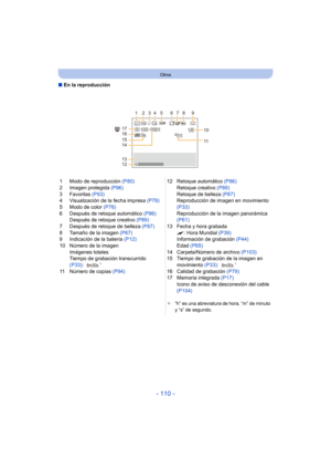 Page 110- 110 -
Otros
∫En la reproducción
1 Modo de reproducción  (P80)
2 Imagen protegida  (P96)
3 Favoritas  (P93)
4 Visualización de la fecha impresa  (P78)
5 Modo de color  (P76)
6 Después de retoque automático  (P86)
Después de retoque creativo  (P89)
7 Después de retoque de belleza  (P87)
8 Tamaño de la imagen  (P67)
9 Indicación de la batería  (P12)
10 Número de la imagen
Imágenes totales
Tiempo de grabación transcurrido 
(P33) :
¢
11 Número de copias  (P94) 12 Retoque automático 
(P86)
Retoque creativo...