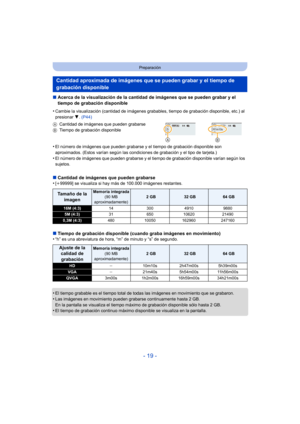 Page 19- 19 -
Preparación
∫Acerca de la visualización de la cantidad de imágenes que se pueden grabar y el 
tiempo de grabación disponible
∫ Cantidad de imágenes que pueden grabarse
•
[ i 99999] se visualiza si hay más de 100.000 imágenes restantes.
∫ Tiempo de grabación disponible (cuando graba imágenes en movimiento)
•“h” es una abreviatura de hora, “m” de minuto y “s” de segundo.
•El tiempo grabable es el tiempo total de todas  las imágenes en movimiento que se grabaron.
•Las imágenes en movimiento pueden...